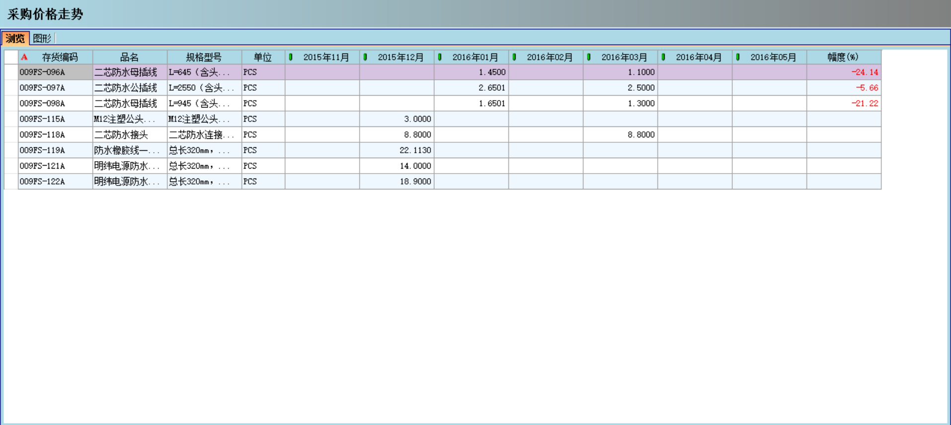 乐动官方网站_乐动(中国)